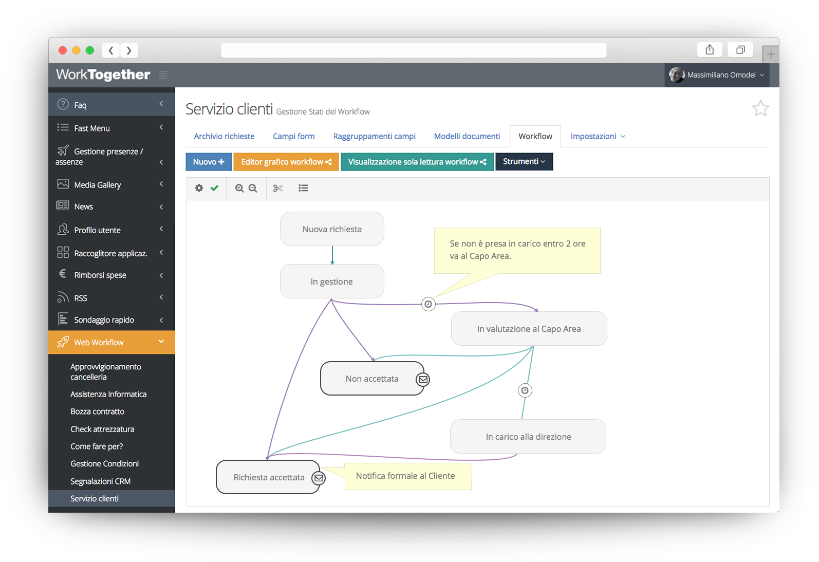 Edito grafico workflow