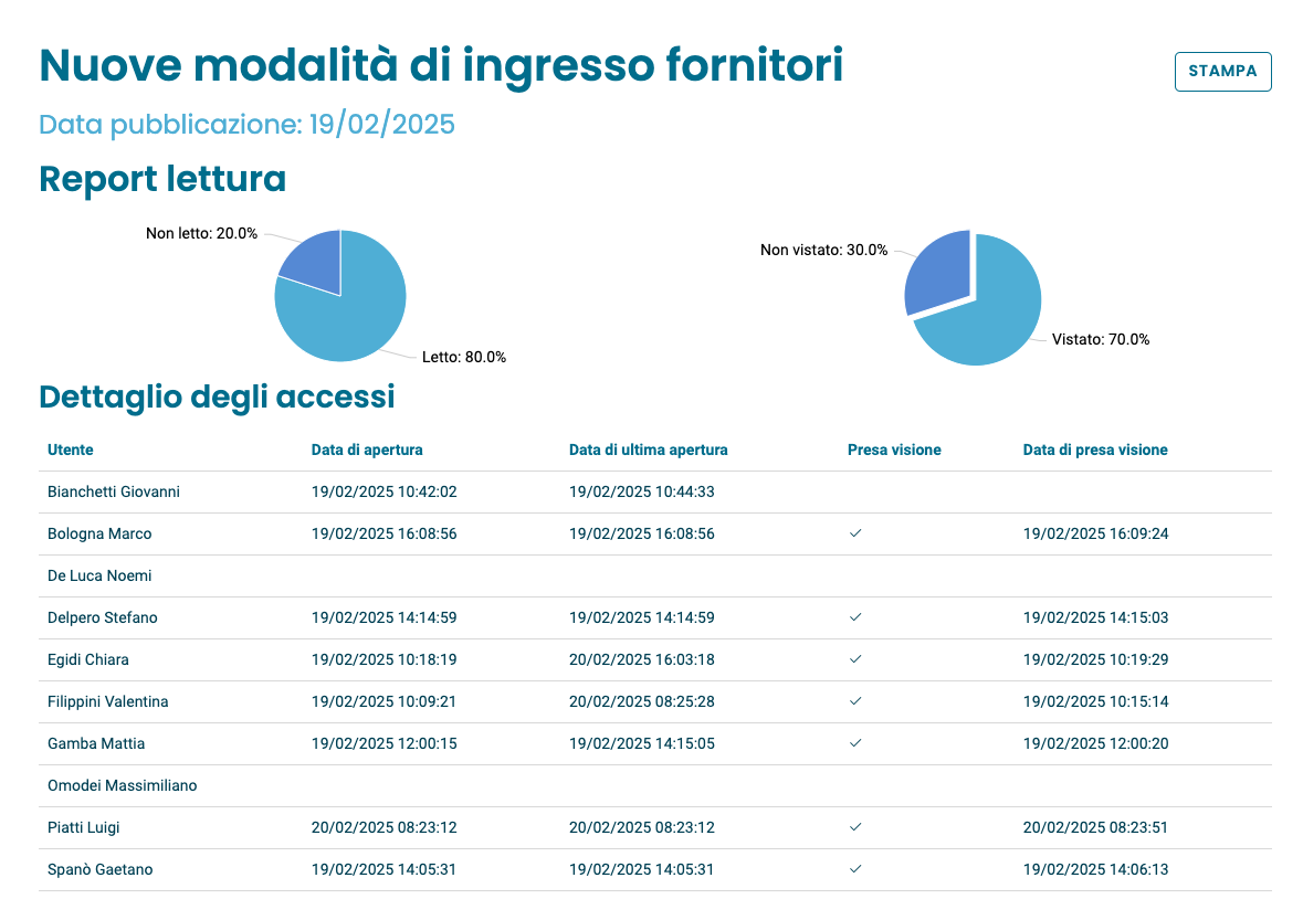 Log letture dei documenti nell'intranet Notifiche intranet