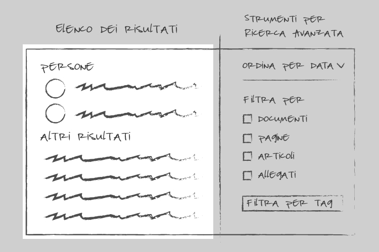 persone e altri risultati